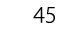 45