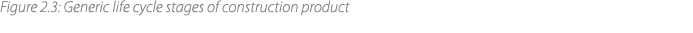 Figure 2.3: Generic life cycle stages of construction product 