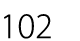 102
